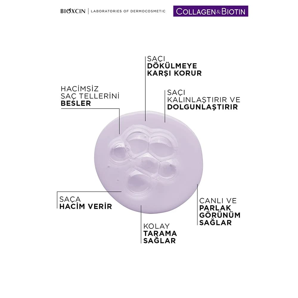 اسپری دوفاز حجمدهنده و نرمکننده بیوکسین مدل COLLAGEN & BIOTIN مناسب موهای نازک و کمپشت حجم 200 میلیلیتر — تصویر ۳