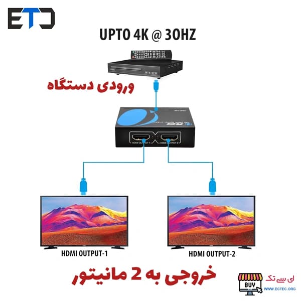 اسپلیتر 1 به 2 پورت HDMI مدل 4K — تصویر ۵
