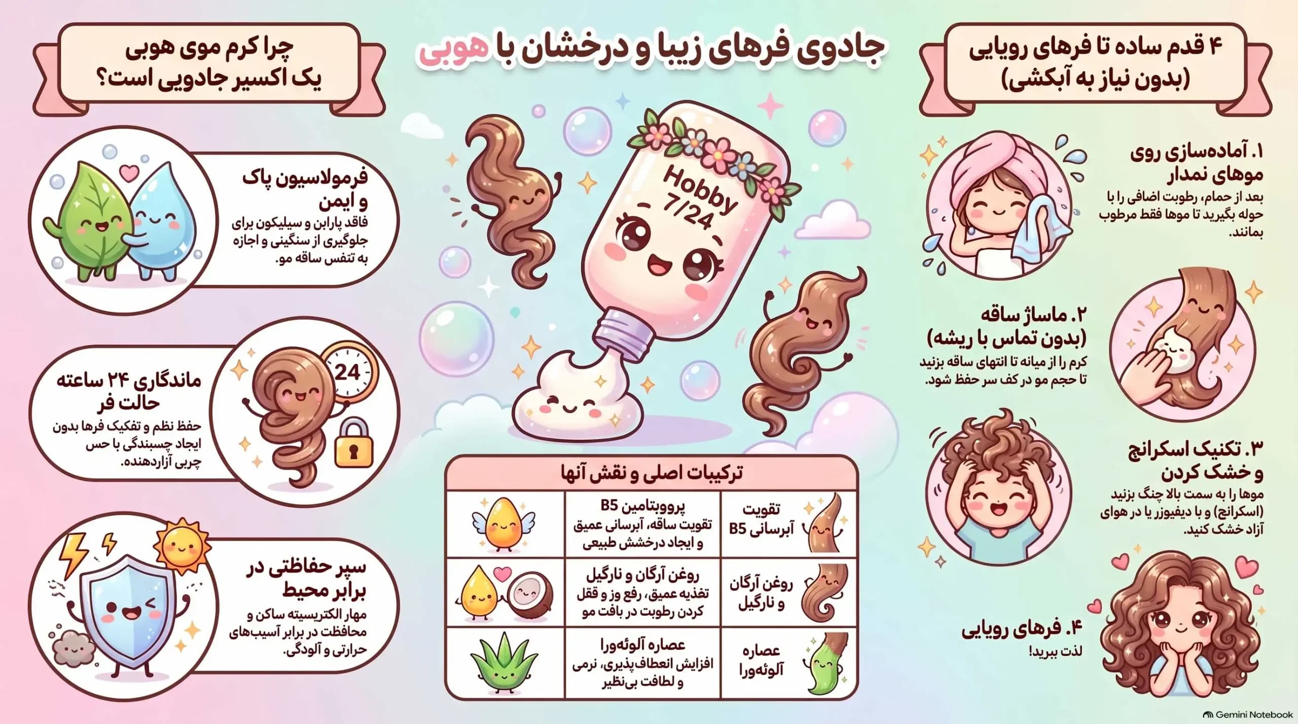 کرم مو هوبی موهای فر و مجعد 250 میلی — تصویر ۲