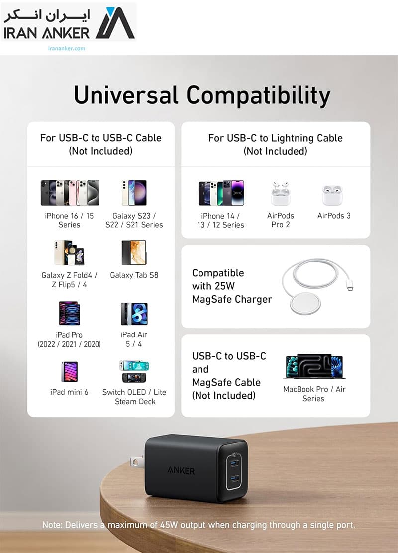 شارژر 47 واتی انکر Anker Nano 47W USB-C Charger 2-Port GaN Charger مدل A2039 — تصویر ۸