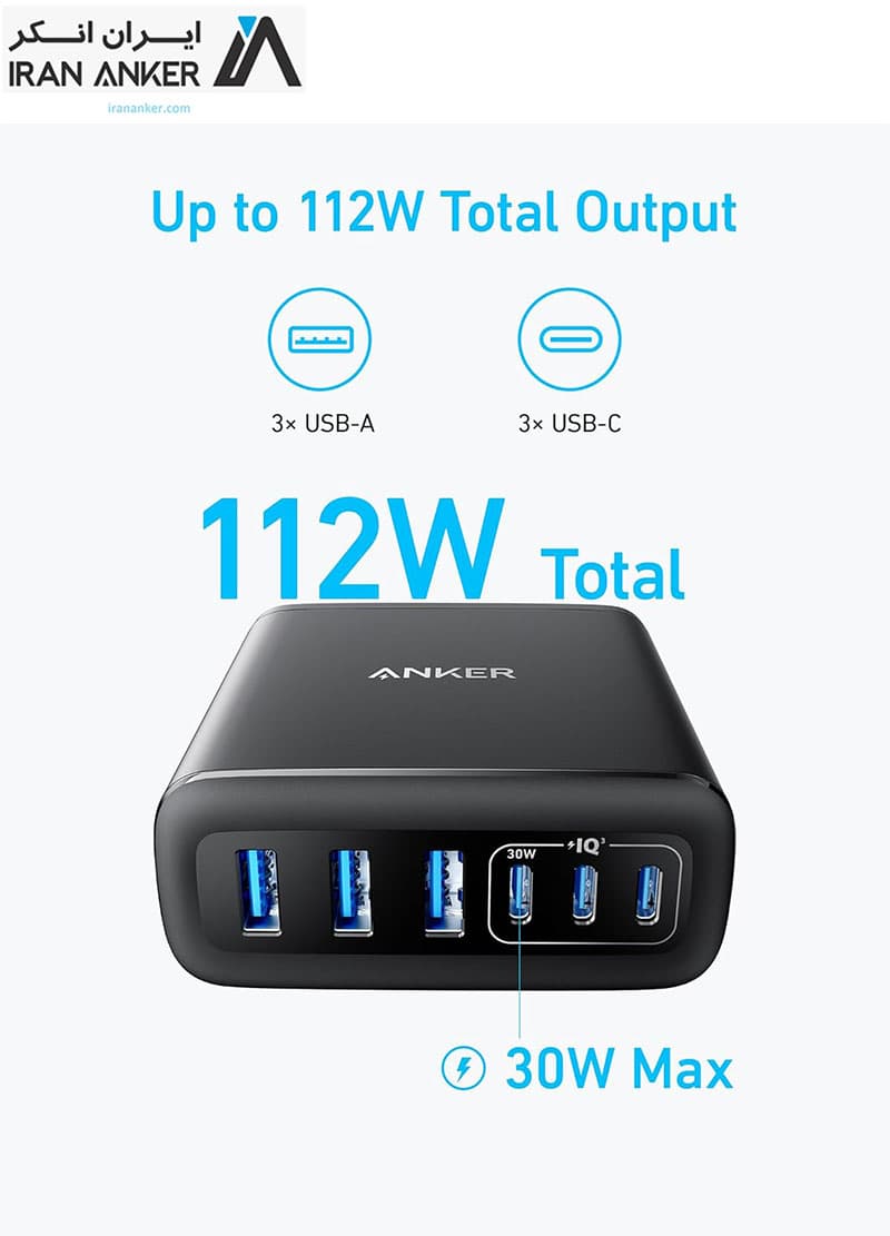 هاب شارژر رومیزی انکر Anker USB C Charger 6 Port 112W مدل A2154 — تصویر ۳
