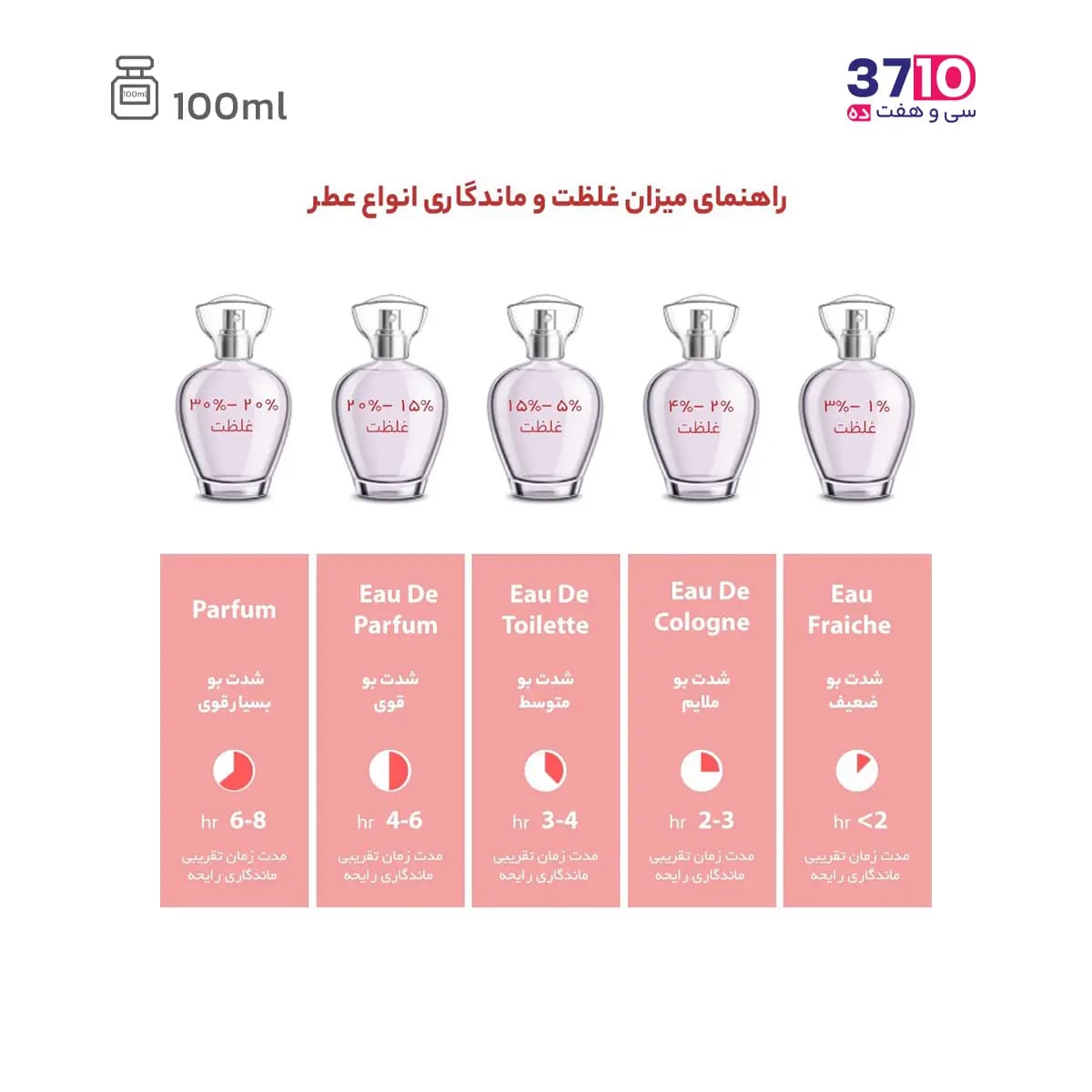 ادوپرفیوم زنانه ژک ساف مدل Blue Life بلولایف حجم 100 میل — تصویر ۸