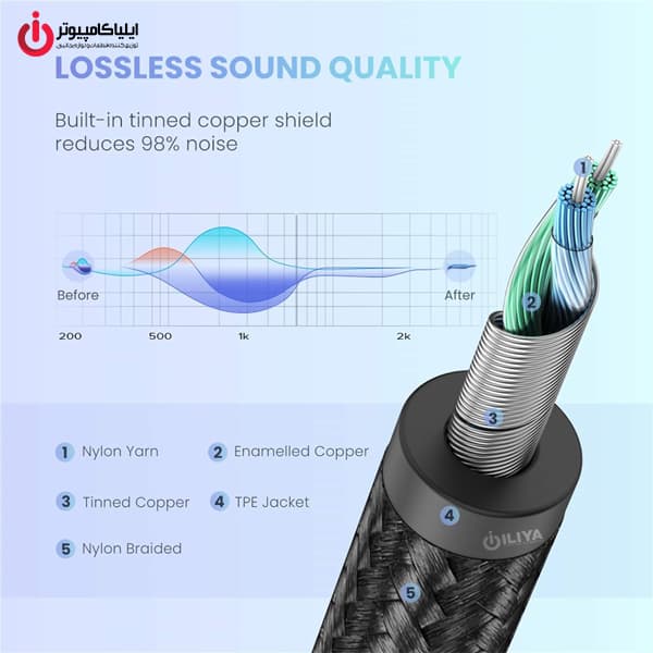 کابل تبدیل Type-C به AUX یوگرین مدل UGREEN AV143-30633 — تصویر ۶