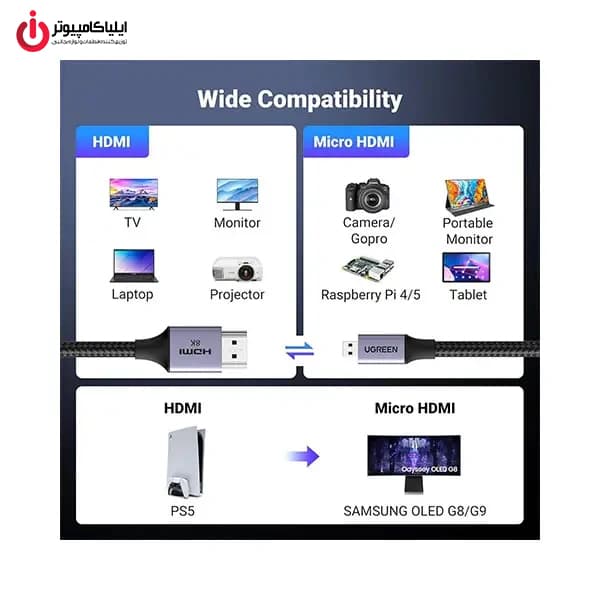 کابل مانیتور Micro HDMI به HDMI یوگرین مدل UGREEN HD164-15516 — تصویر ۳