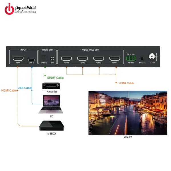 ويدئو وال HDMI فرانت مدل FARANET FN-W214C با ورودی Type-C — تصویر ۹