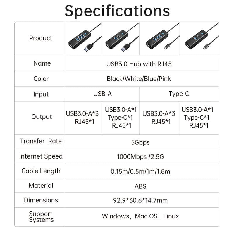 هاب USB3.0 سه پورت اوریکو مدل ORICO PWCUR-U3 15 — تصویر ۲