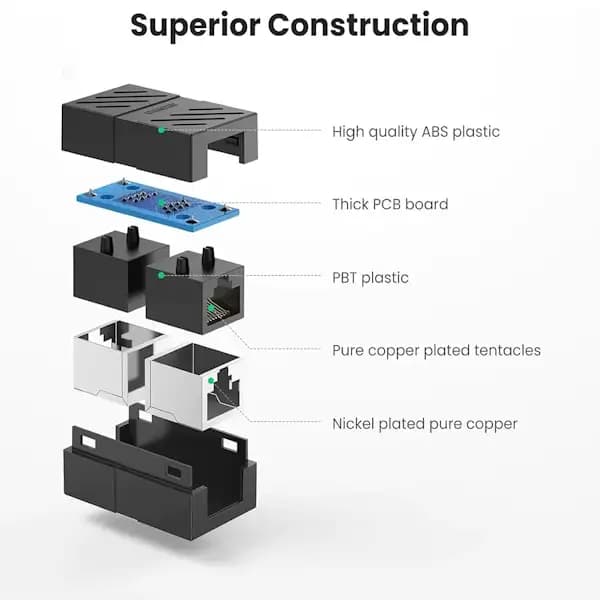 مبدل افزایش طول (Extension) RJ45 یوگرین مدل Ugreen NW114 — تصویر ۱۰