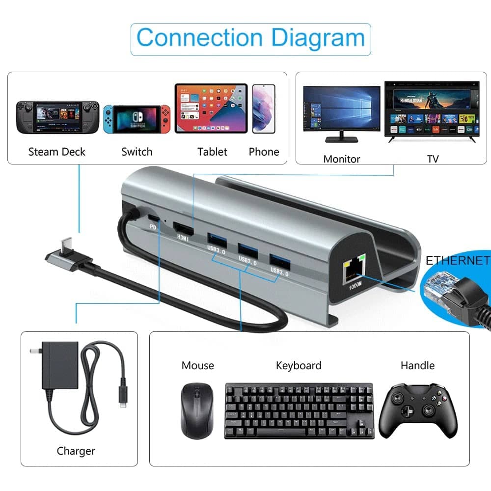 داک استیشن Type-C به HDMI/Type-C/USB 3.0 مدل AIRSKY HC-86 — تصویر ۱۰