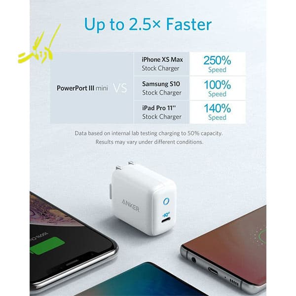 شارژر دیواری انکر Anker PowerPort lll mini A2615 — تصویر ۵
