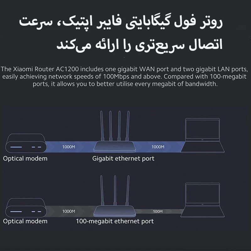 روتر بی سیم شیائومی مدل AC1200 — تصویر ۶