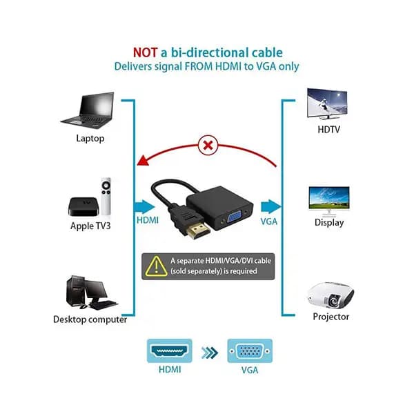 تبدیل HDMI به VGA+SOUND وان مکس مدل OM-151 — تصویر ۱۱