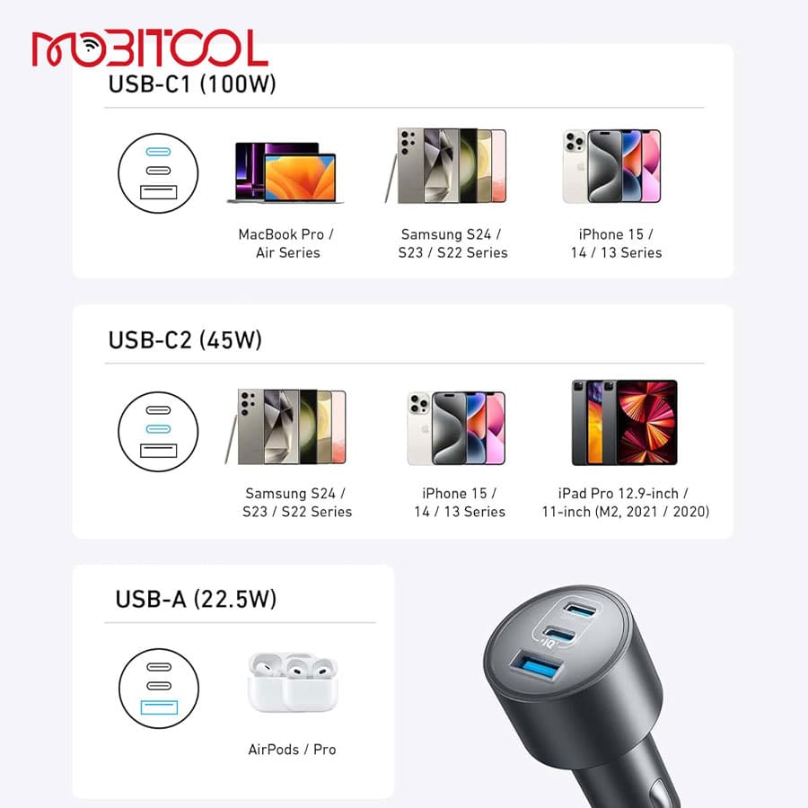 شارژر فندکی 167.5 وات انکر همراه با کابل تایپ سی Anker B2737 USB-C Car Charger 167.5W Compact 3-Port — تصویر ۸