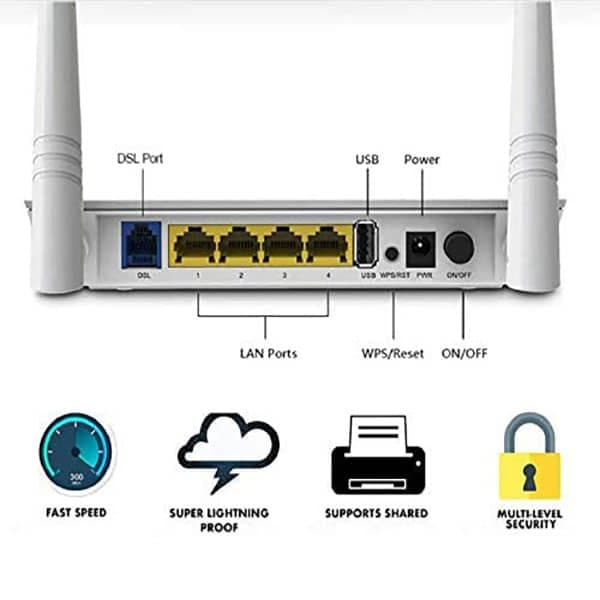 مودم +ADSL2 وایرلس N300 تندا مدل D301 V1 — تصویر ۵