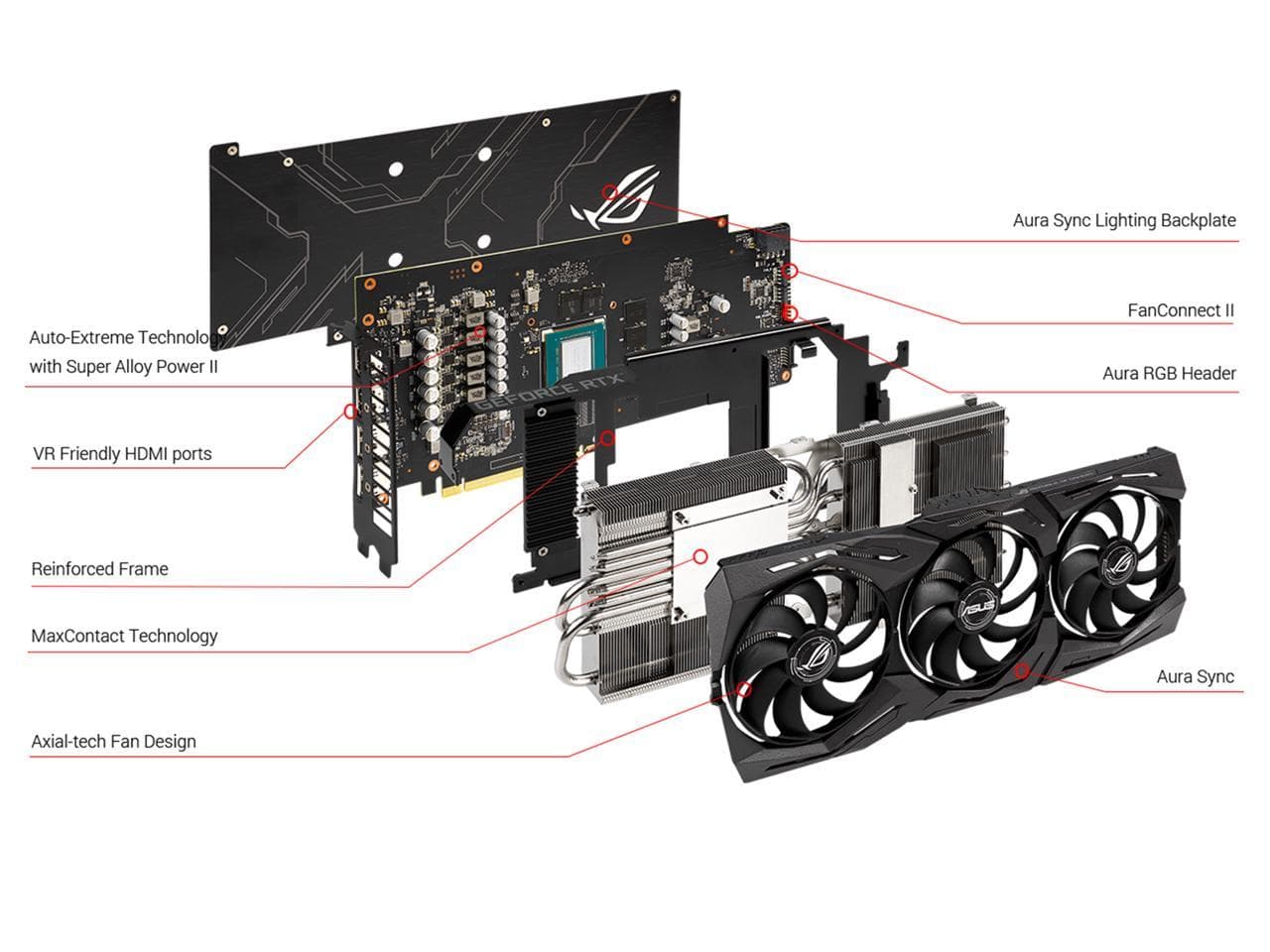 کارت گرافیک ایسوس مدل ROG-STRIX-RTX2060-O6G-GAMING — تصویر ۱۲