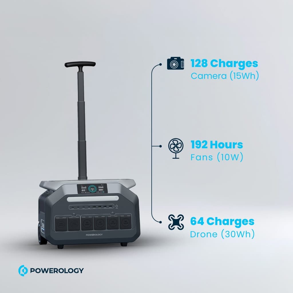 پاور استیشن قابل حمل پاورولوژی مدل PP086 2500W — تصویر ۲