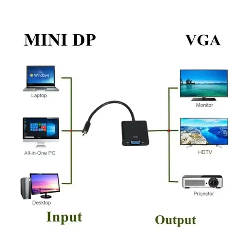 تبدیل Mini Display به VGA دیتالایف DataLife — تصویر ۴