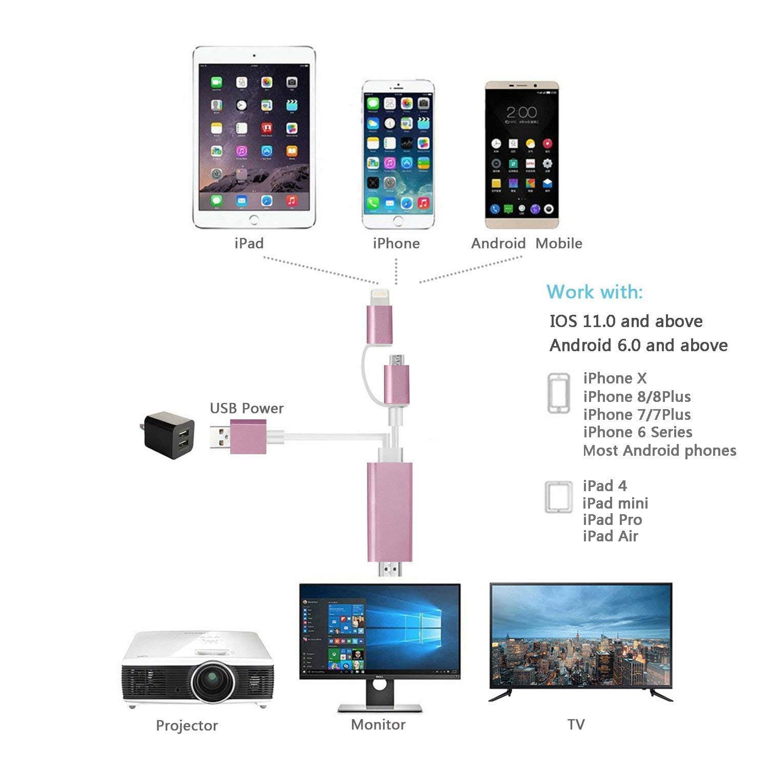 کابل MHL لایتینگ و micro-usb به HDMI لمونتک — تصویر ۱۱