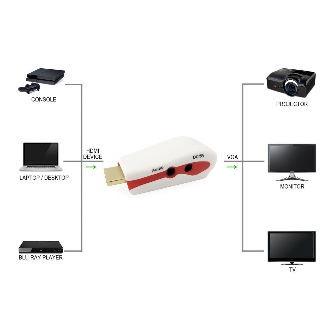 تبدیل HDMI به VGA با کابل صدا و برق لمونتک — تصویر ۶