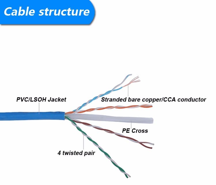 کابل شبکه 5 متری CAT6 اسکار (CAT6 UTP 5M) — تصویر ۶