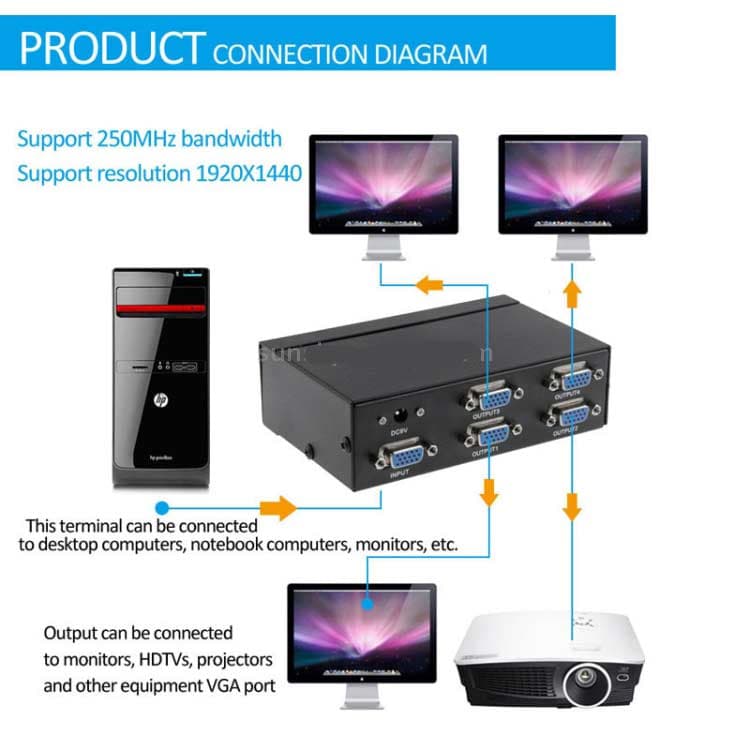 اسپلیتر 1 به 4 پورت VGA قدرت 250MHz لمونتک — تصویر ۶