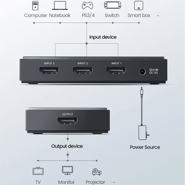 سوئیچ 3 پورت یوگرین Ugreen KVM Switch CM188-50709 — تصویر ۵
