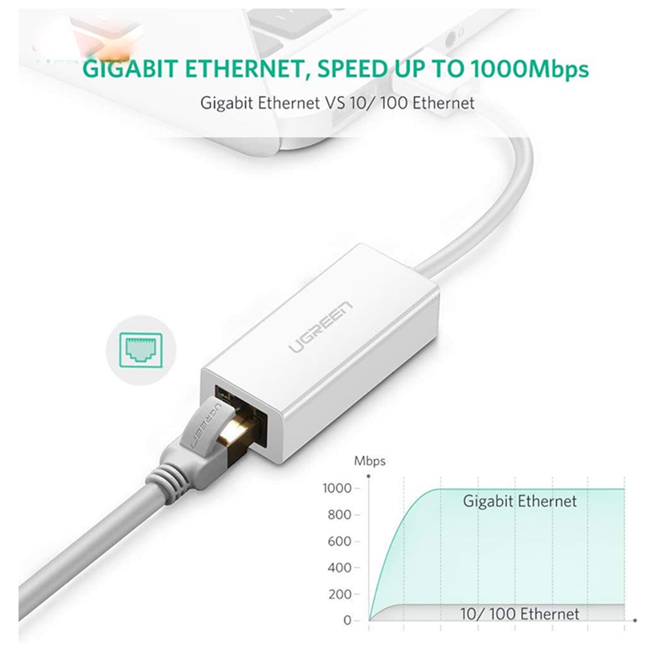 کارت شبکه یوگرین مبدل Ugreen USB-A 3.0 Ethernet CR111 20255 — تصویر ۳