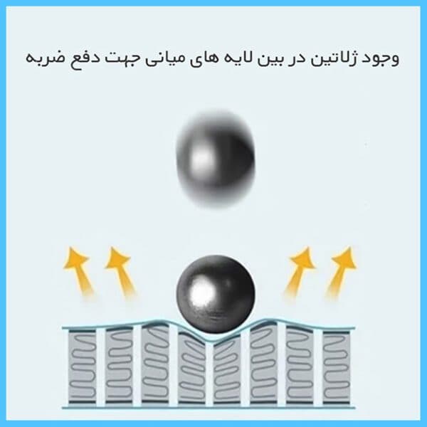 گلس ساعت هوشمند امیزفیت MDI CALLING BIP 5 UNITY – 42mm شفاف هیدروژلی برند تکنو — تصویر ۵
