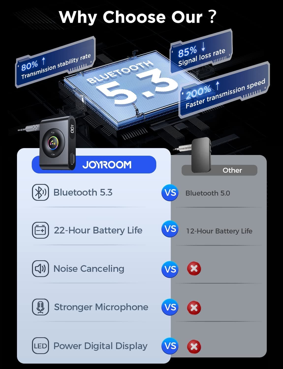 گیرنده بلوتوث جویروم Joyroom JR-CB1 Bluetooth Wireless Receiver for Car — تصویر ۹