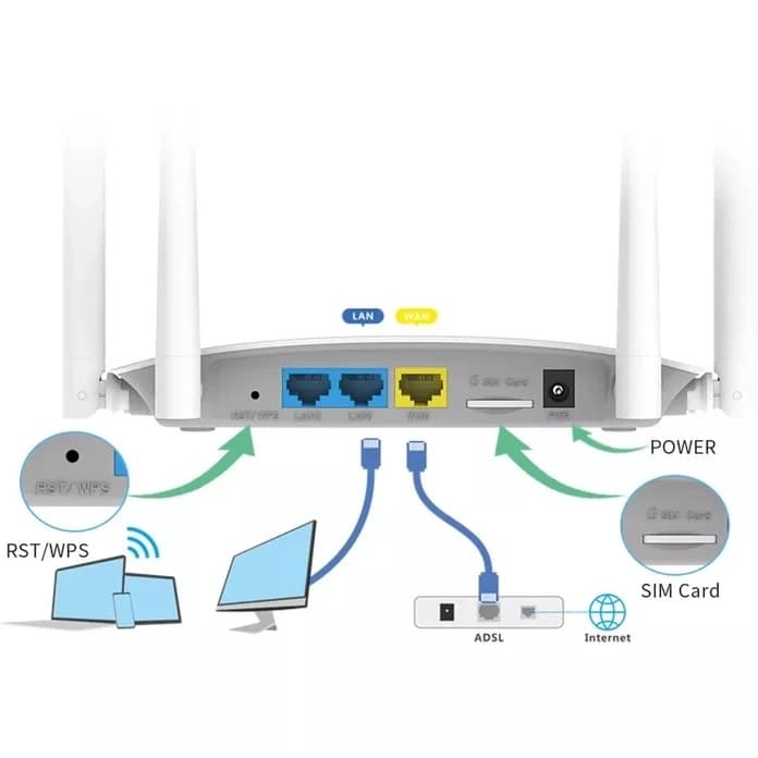 مودم سیمکارتی 4G LTE ال بی لینک مدل BL-CPE450H (استوک) — تصویر ۴