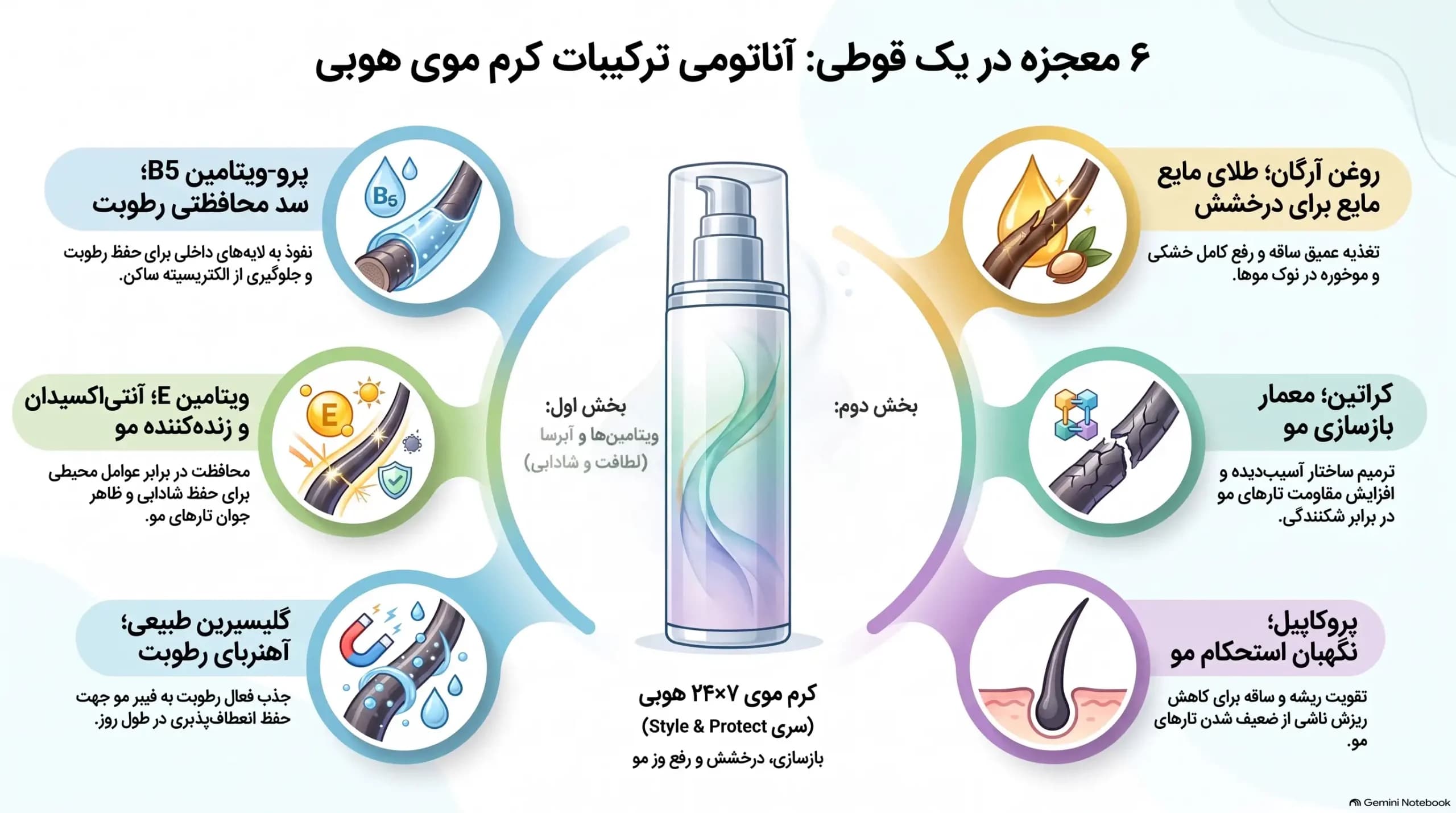 کرم مو هوبی نرم کننده و براق کننده 250 میلی — تصویر ۵