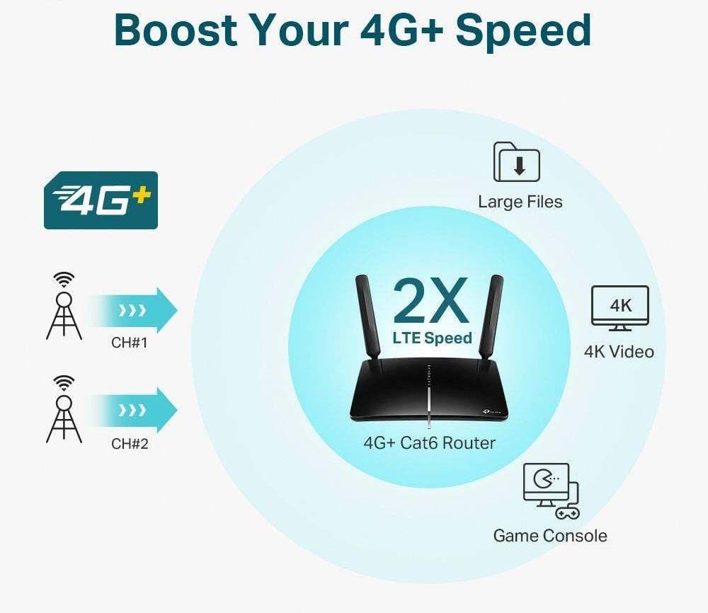 مودم 4.5G رومیزی TP LINK مدل MR600 — تصویر ۱۱