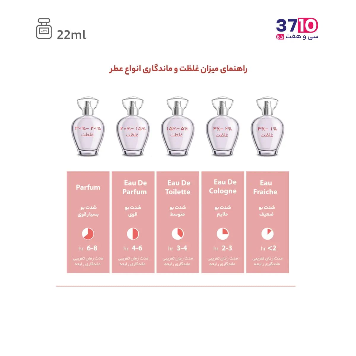 عطر جیبی زنانه ژک ساف مدل Piano Pure حجم 22 میل — تصویر ۹