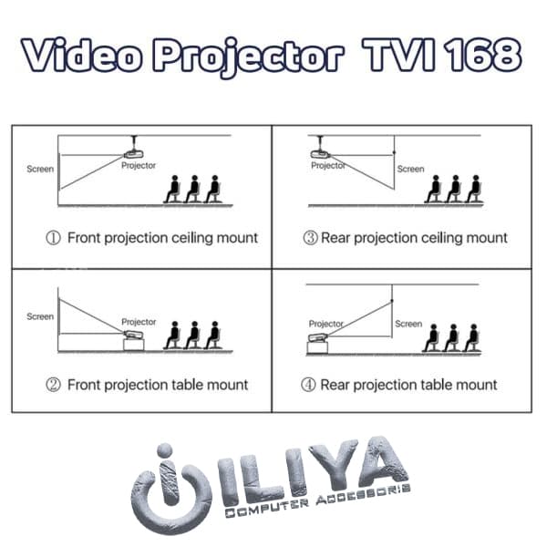 ویدئو پروژکتور هوشمند تسکوویژن مدل TSCO TVI 168 — تصویر ۷