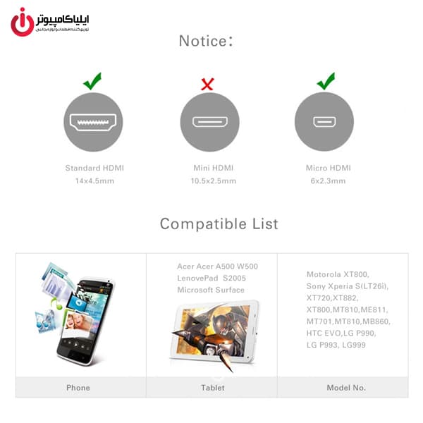 مبدل Micro HDMI به HDMI یوگرین مدل UGREEN 20106 — تصویر ۶