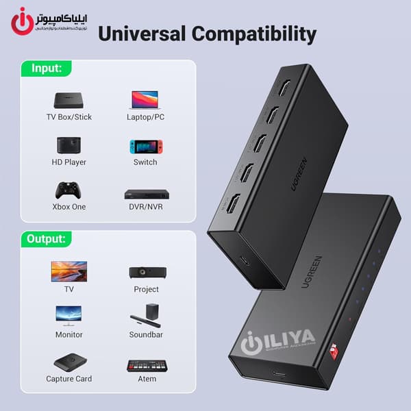 اسپلیتر 4 پورت HDMI یوگرین مدل UGREEN CM570-90514 — تصویر ۱۲
