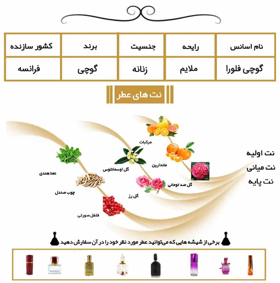 عطر خالص « گوچی فلورا | Gucci Flora » — تصویر ۴