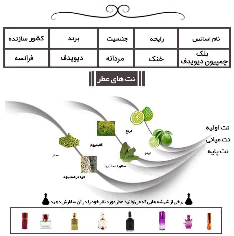 عطر خالص « دیویدف چمپیون | DAVIDOFF – CHAMPION » — تصویر ۴
