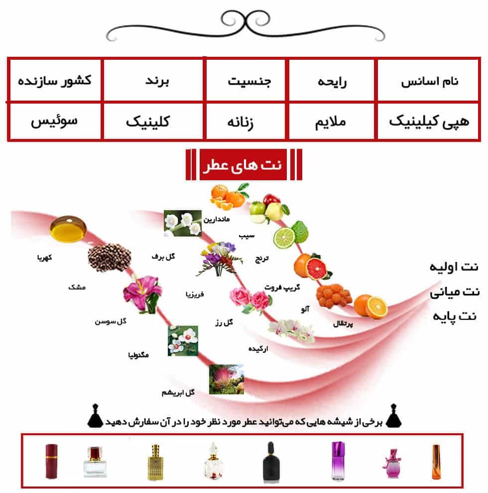 عطر خالص « هپی کلینیک | CLINIQUE HAPPY » — تصویر ۴