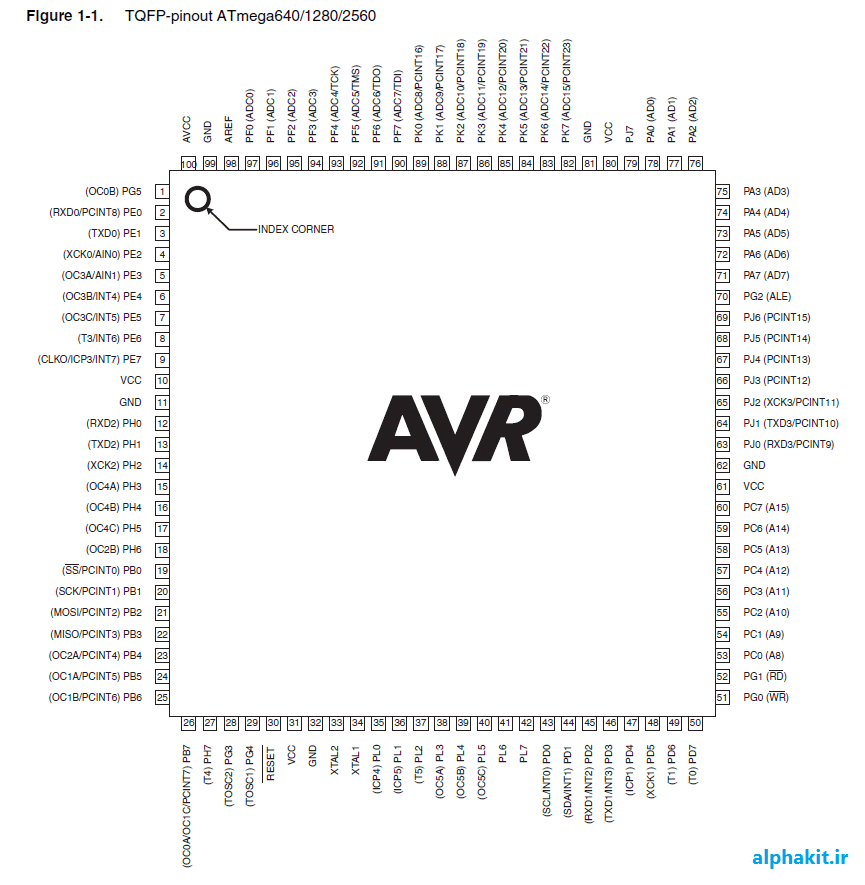 میکروکنترلر ATMEGA2560-16AU — تصویر ۵