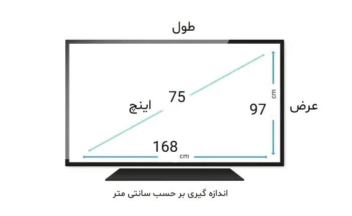 طلق محافظ صفحه تلویزیون 75 اینچ