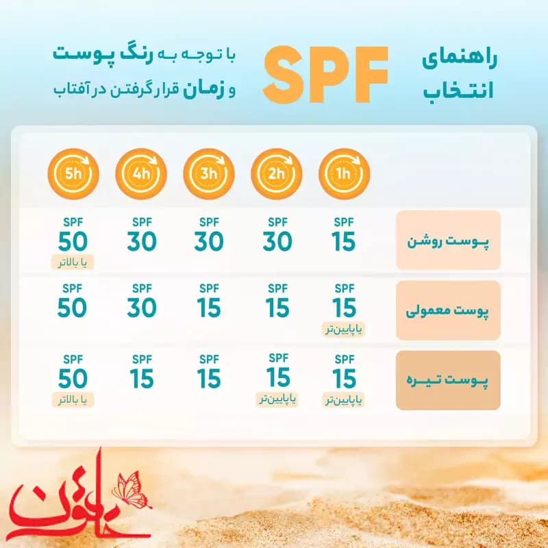 ضدآفتاب بی‌رنگ پوست خشک ژنوبایوتیک SPF50 حجم 50 میلی لیتر — تصویر ۷