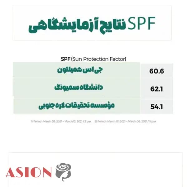 کرم ضد آفتاب آلوئه ورا کوزارکس SPF50 — تصویر ۸