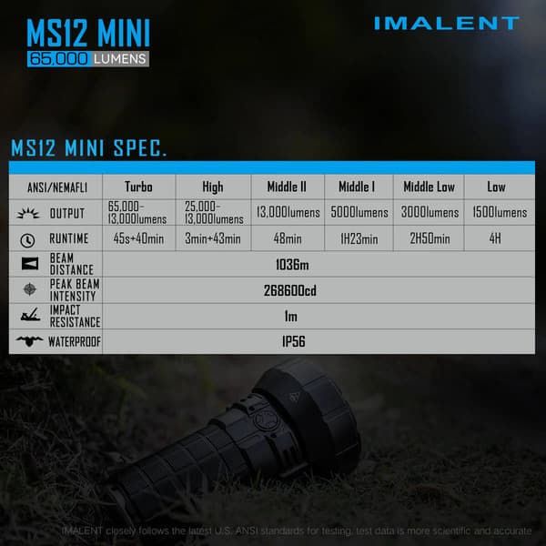 چراغ قوه ایمالنت مدل MS12 Mini — تصویر ۱۰