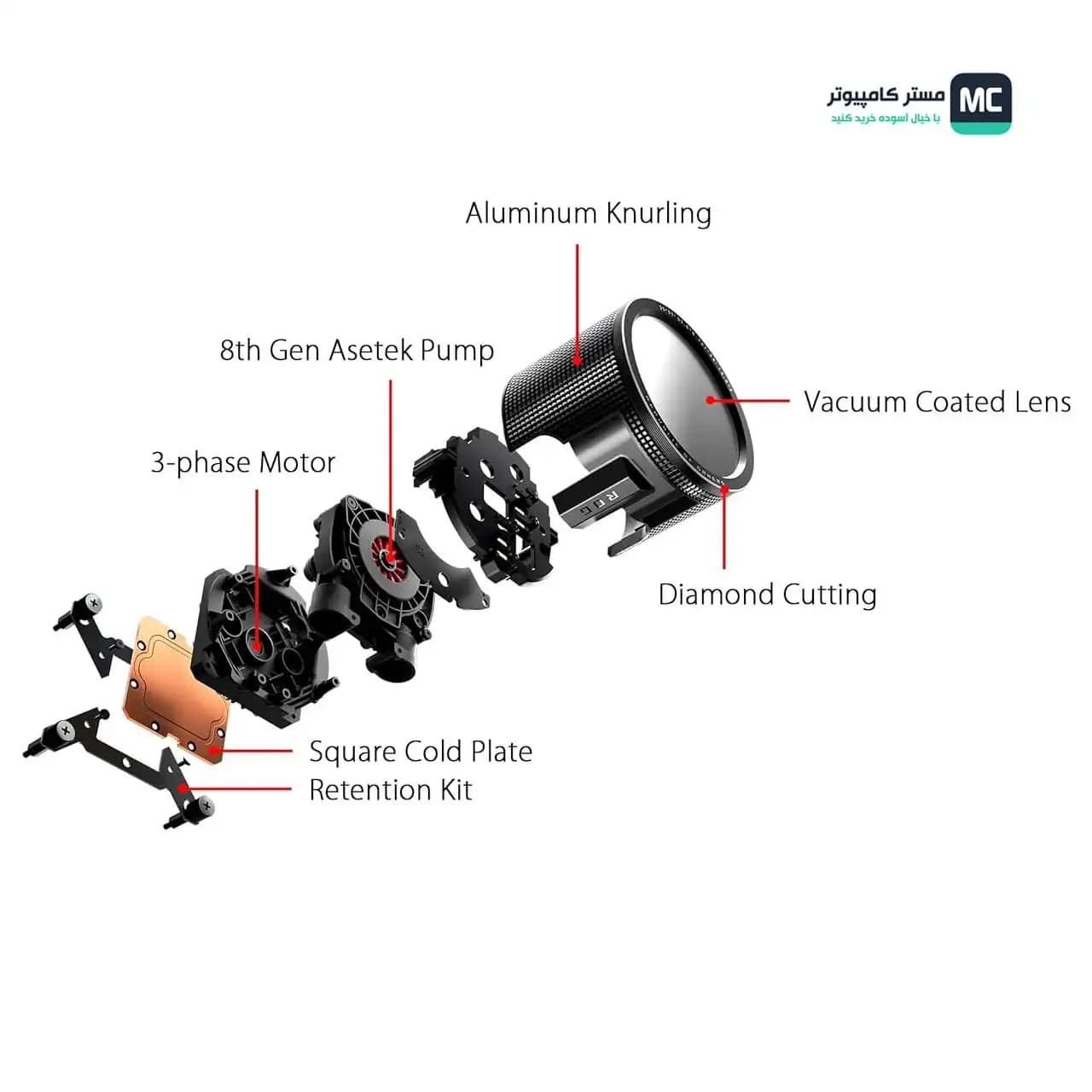 خنک کننده ایسوس مدل ROG RYUO III 360 ARGB (درحدنو) — تصویر ۸