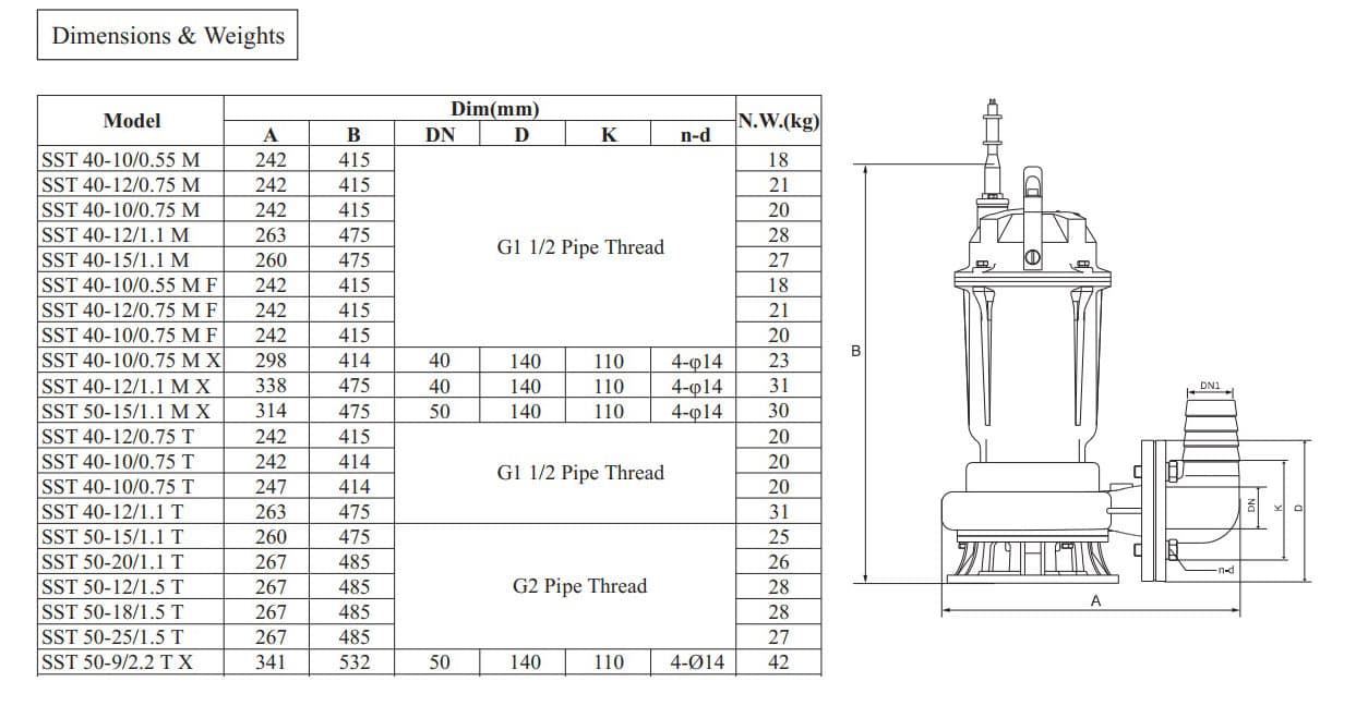پمپ لجن کش سه فاز مدل SST 65-25 2.2 T ابارا — تصویر ۸