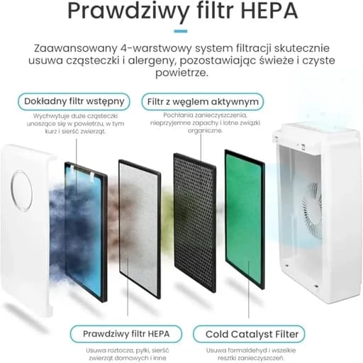 تصفیه هوا ProBreeze با یونیزر و کاتالیزور بزرگ — تصویر ۶