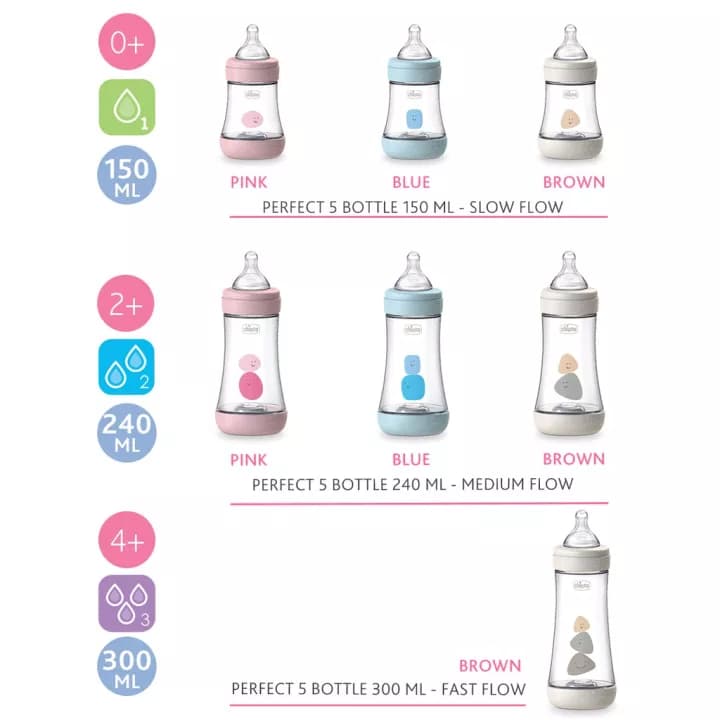 شیشه شیر پرفکت perfect ۵ میل 300ml ضد نفخ +4m چیکو chicoo — تصویر ۶