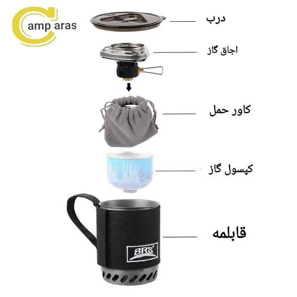 جت بویل بی ار اس BRS مدل BRS-61 — تصویر ۷