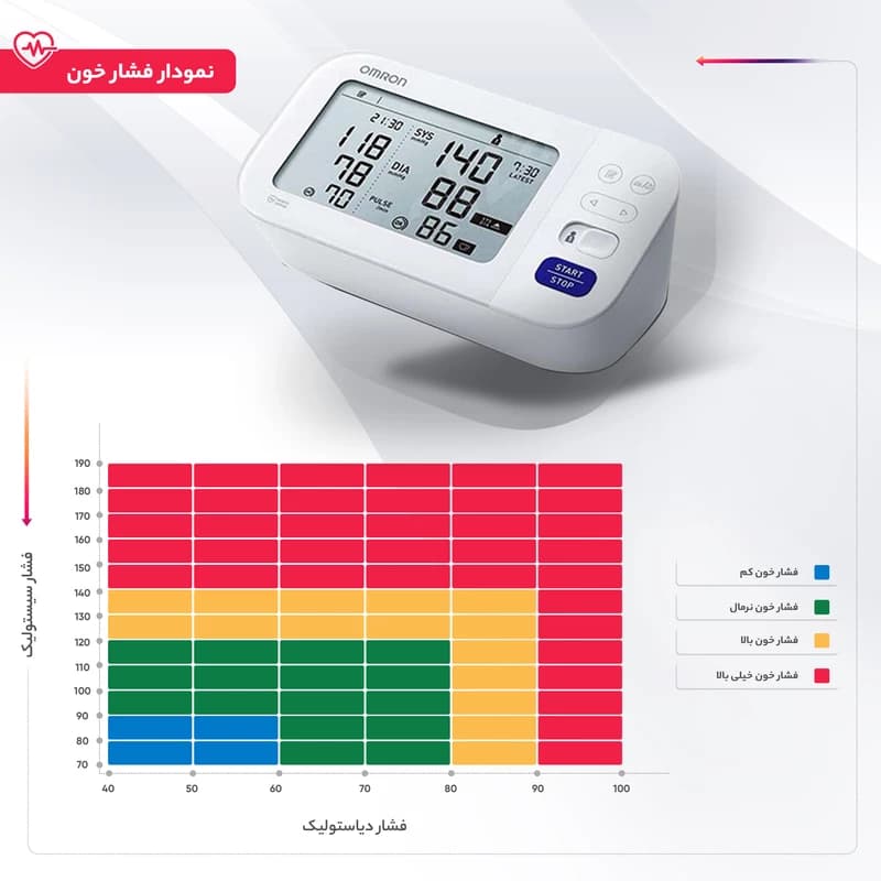 فشارسنج دیجیتال بازویی امرن مدل M6 Comfort — تصویر ۹