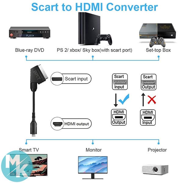 تبدیل SCART به HDMI HD برند AXFEE مدل Q1-3375742 — تصویر ۶